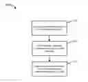 Fig. 01 - RESOURCE ALLOCATION AND USE FOR DEVICE-TO-DEVICE ASSISTED POSITIONING IN WIRELESS CELLULAR TECHNOLOGIES