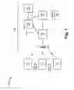 Fig. 02 - RESOURCE ALLOCATION AND USE FOR DEVICE-TO-DEVICE ASSISTED POSITIONING IN WIRELESS CELLULAR TECHNOLOGIES
