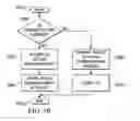 Fig. 07 - System and method for hybrid automatic repeat request timing for device-to-device communication overlaid on a cellular network