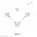 Fig. 02 - Country code selection logic for Wi-Fi stations