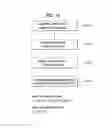 Fig. 16 - Method for transmitting control information and apparatus for same