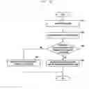 Fig. 16 - Method and apparatus for supporting multi-radio access technology