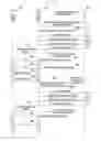 Fig. 26 - Method and apparatus for device-to-device HARQ process management