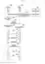 Fig. 27 - Method and apparatus for device-to-device HARQ process management