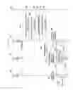 Fig. 30 - Method and apparatus for device-to-device HARQ process management
