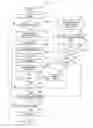 Fig. 33 - Method and apparatus for device-to-device HARQ process management