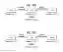 Fig. 30 - Method for determining channel hopping sequence for device-to-device communication in wireless communication and apparatus for same