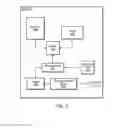 Fig. 04 - User equipment with improved DRX performance