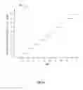 Fig. 05 - Centralized control of area lighting hours of illumination