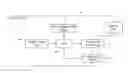 Fig. 01 - On line automatic detection of the time phase of the threshold voltage of a lighting load and its application in lighting management