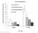 Fig. 16 - METHOD AND COMPOSITION FOR HYPOTHERMIC STORAGE OF PLACENTAL TISSUE