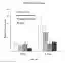 Fig. 17 - METHOD AND COMPOSITION FOR HYPOTHERMIC STORAGE OF PLACENTAL TISSUE