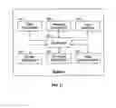 Fig. 23 - Systems and methods for ex-vivo organ care