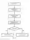 Fig. 11 - ORGAN TRANSPORT SYSTEM WITH ACTIVE TRACKING