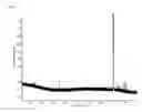 Fig. 06 - Chromobacterium bioactive compositions and metabolites