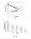 Fig. 11 - Methods and compositions for producing hydrogel capsules coated for low permeability and physical integrity