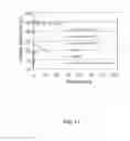 Fig. 15 - Methods and compositions for producing hydrogel capsules coated for low permeability and physical integrity