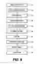 Fig. 06 - Method of core cooling