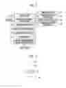 Fig. 08 - Medical imaging apparatus and method for displaying a selected region of interest