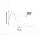 Fig. 11 - SYSTEM AND METHOD FOR MICROABLATION OF TISSUE