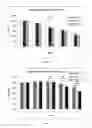 Fig. 05 - SILK FIBROIN HYDROGELS AND USES THEREOF