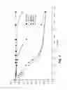 Fig. 05 - Stents having controlled elution