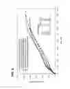 Fig. 06 - Stents having controlled elution