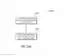Fig. 13 - Automatically pulsing different aspiration levels to an ocular probe