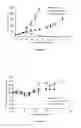 Fig. 03 - Liposomes useful for drug delivery