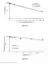 Fig. 16 - Liposomes useful for drug delivery