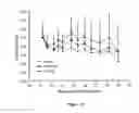 Fig. 19 - Liposomes useful for drug delivery