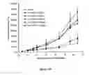 Fig. 20 - Liposomes useful for drug delivery