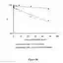 Fig. 24 - Liposomes useful for drug delivery