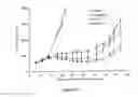 Fig. 29 - Liposomes useful for drug delivery