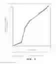 Fig. 03 - Preventing whisker growth from an L-menthol composition