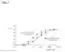 Fig. 04 - METHODS OF USING PROPOFOL DERIVATIVES FOR ANALGESIA