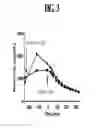 Fig. 04 - Compositions and methods for treating metabolic disorders