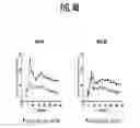 Fig. 06 - Compositions and methods for treating metabolic disorders