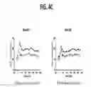 Fig. 07 - Compositions and methods for treating metabolic disorders