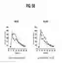 Fig. 09 - Compositions and methods for treating metabolic disorders