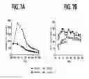 Fig. 11 - Compositions and methods for treating metabolic disorders