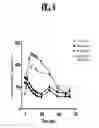 Fig. 12 - Compositions and methods for treating metabolic disorders