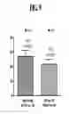Fig. 13 - Compositions and methods for treating metabolic disorders