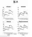 Fig. 14 - Compositions and methods for treating metabolic disorders