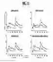 Fig. 15 - Compositions and methods for treating metabolic disorders