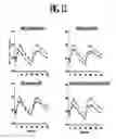 Fig. 16 - Compositions and methods for treating metabolic disorders