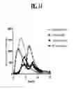 Fig. 18 - Compositions and methods for treating metabolic disorders
