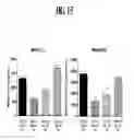Fig. 19 - Compositions and methods for treating metabolic disorders
