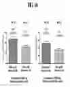 Fig. 20 - Compositions and methods for treating metabolic disorders