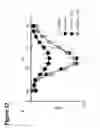 Fig. 29 - MODULATION OF MITOCHONDRIAL CALCIUM UNIPORTER ACTIVITY FOR TREATING AND PREVENTING ARRHYTHMIAS
